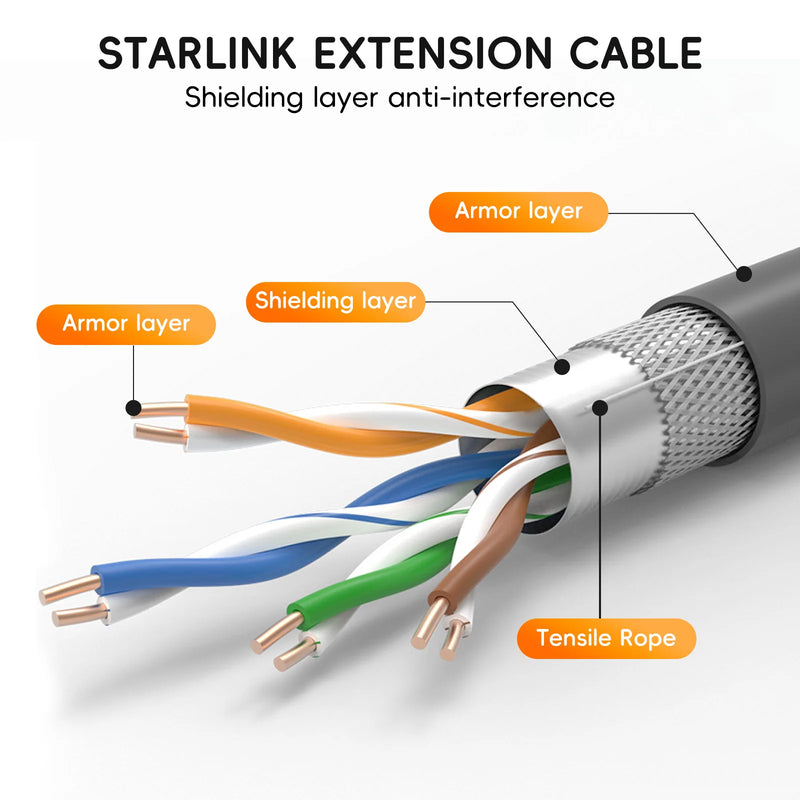 Cabo de conexão Starlink impermeável, fio de extensão para Starlink Atuado V2, Gen2, Plug and Play, transferência extensora, 1200Mbps