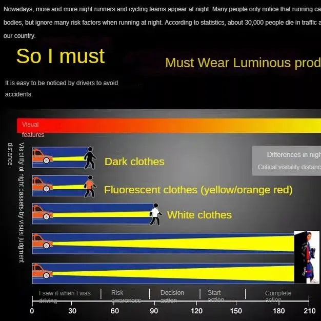 Luz de led para maratonista, iluminação para tenis de corrida, noturno, ciclismo e advertência de segurança noturna.